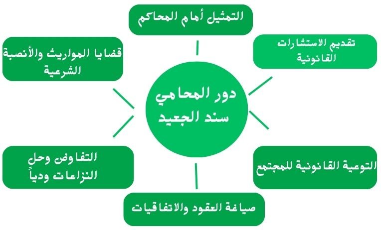 مكتب المحامي سند الجعيد